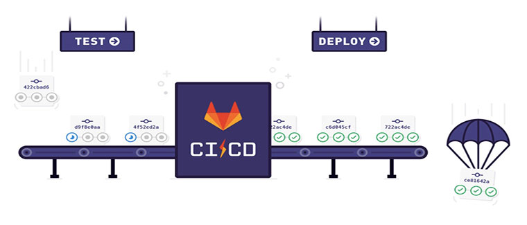 GitLab-从零打造自己的 CI/CD 系统