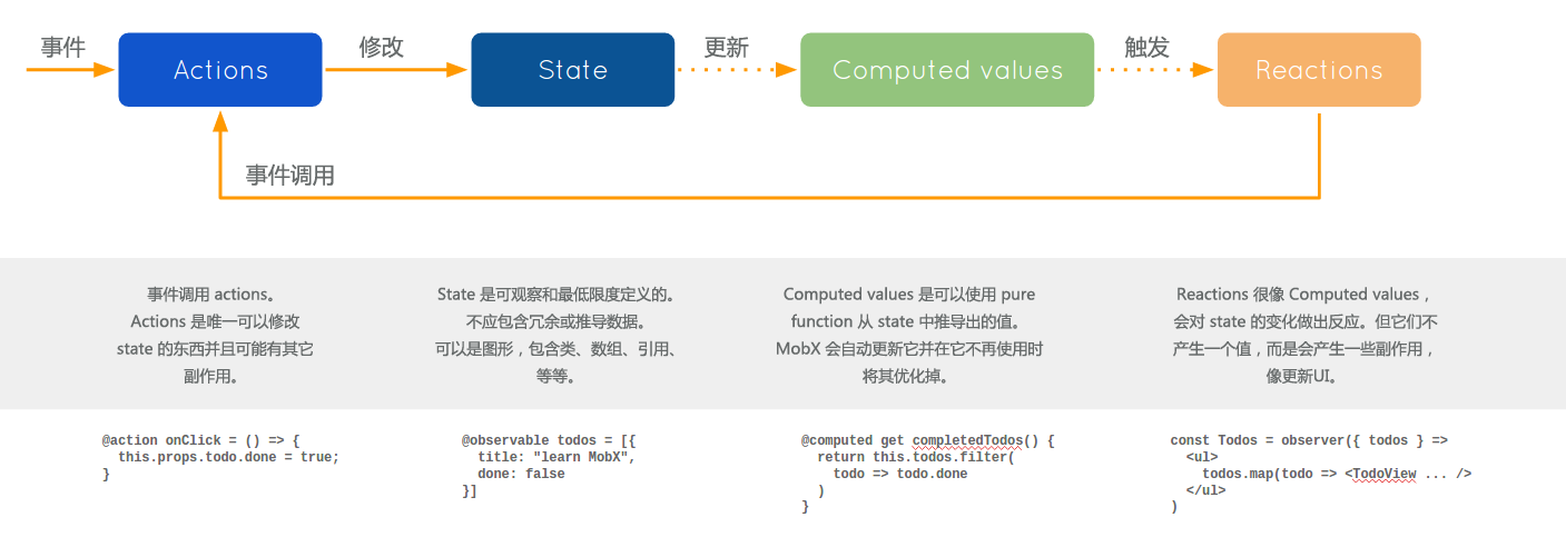 Mobx-flow.png